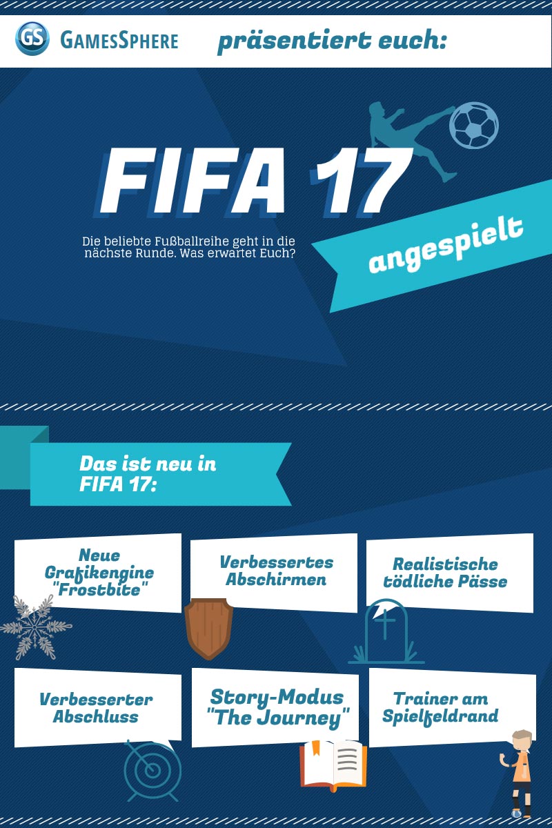 Infografik zu FIFA 17